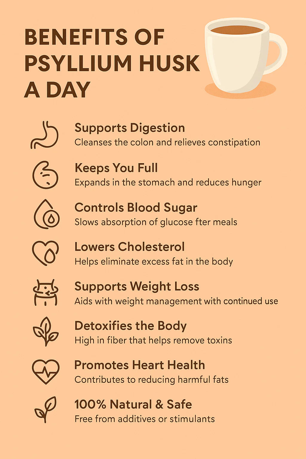 Sat Isabgol – Psyllium Husk