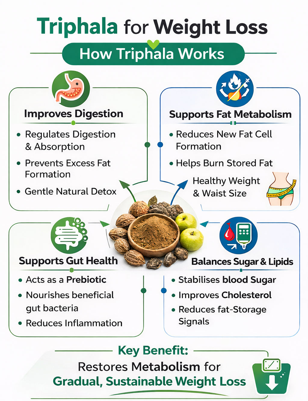 Ayumi Triphala powder